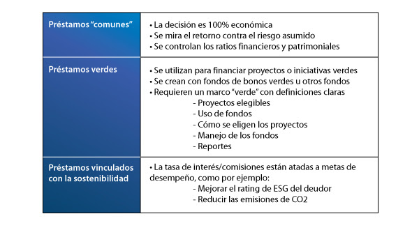 Ferrere: Financiamientos Sostenibles. Cuando el retorno exigido supera lo financiero
