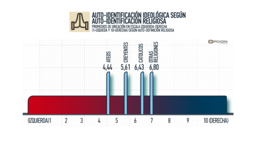 Ideología y Religión
