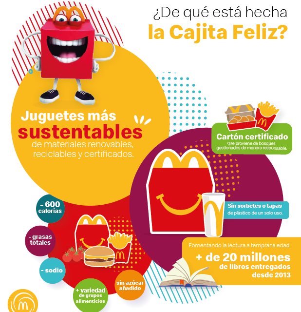 Arcos Dorados anuncia que para 2025 completará la transición hacia juguetes 100% sustentables en la Cajita Feliz