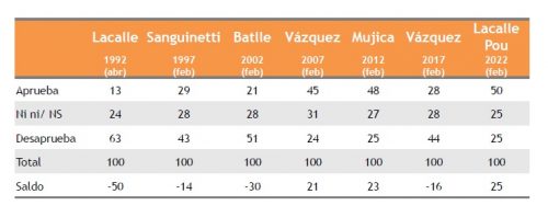 A dos años de gobierno