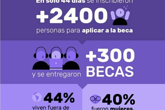 Más de 300 personas fueron becadas para estudiar programación en Uruguay: el 44% viven fuera de Montevideo