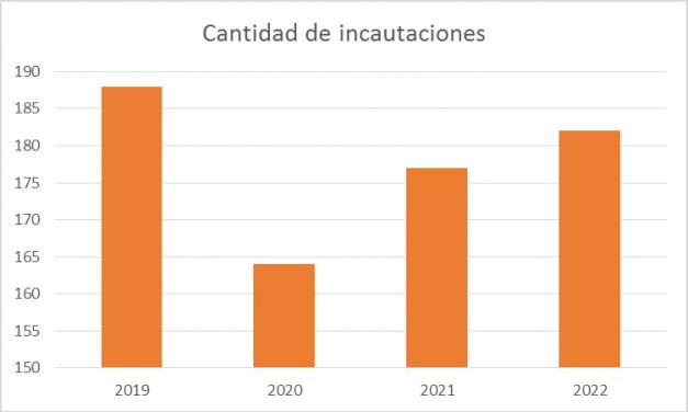 No era humo: DNA incauta 620.000 cigarrillos procedentes de Paraguay y Brasil por $U 6.000.000
