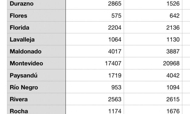 Elección de Jóvenes del PN con 74.704 votos: ¿cómo votó cada departamento en relación al comicio anterior?