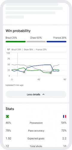 google interactivo mundial