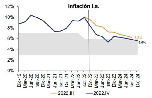 Inflación