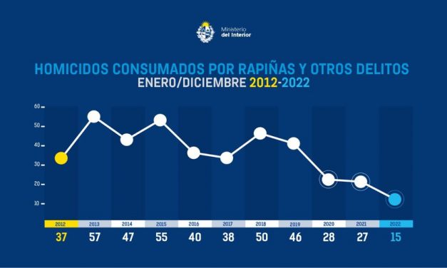 Un 18 de enero de 2023: ¿Qué compartieron en las redes sociales, Heber, Licandro, MSP, y Lema?