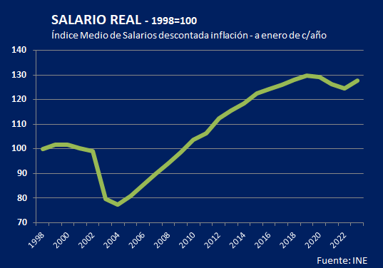 Un 28 de febrero de 2023: ¿Qué compartieron en las redes sociales, Lussich, Cichevski, Lima, y Delpiazzo?