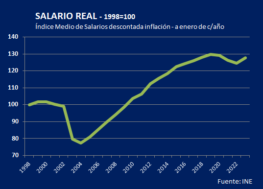 Un 28 de febrero de 2023: ¿Qué compartieron en las redes sociales, Lussich, Cichevski, Lima, y Delpiazzo?