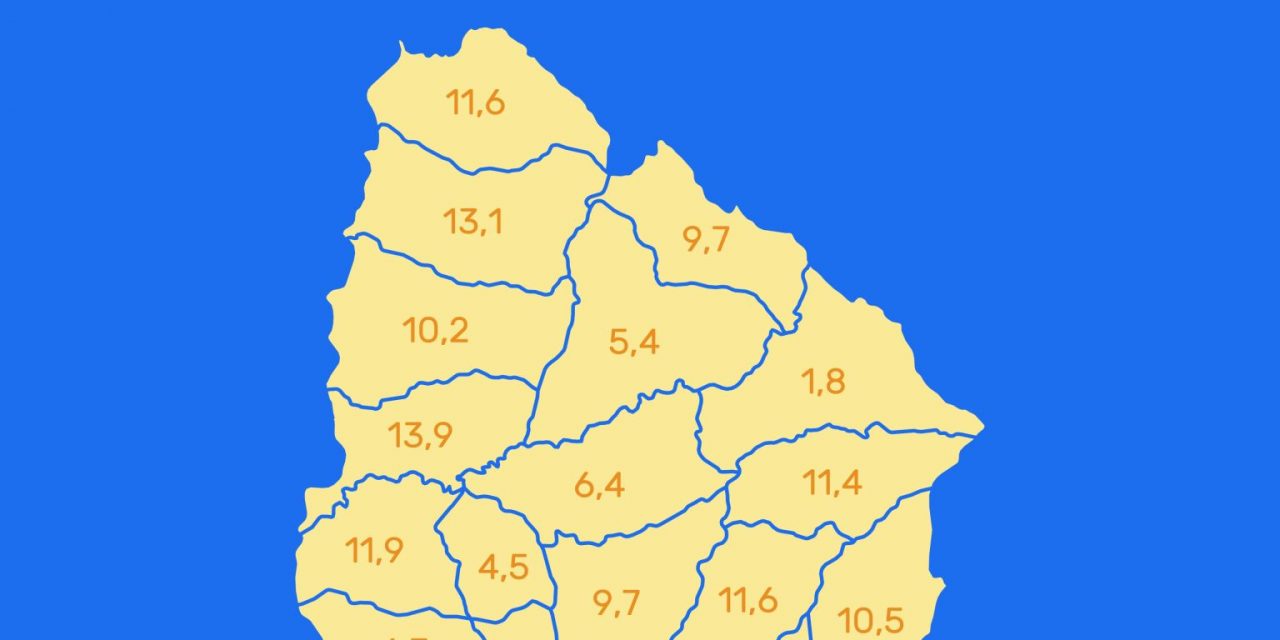 ¿Cuál es el porcentaje de desocupación en el departamento en que vives?