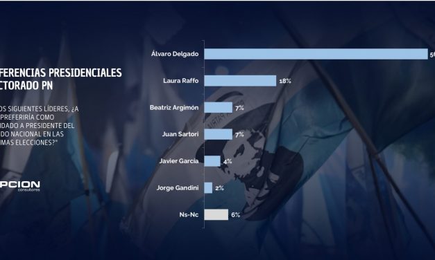Opción: ¿Cuáles son las preferencias en el FA y en el PN?
