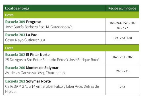 Primaria garantizará alimentación escolar en Canelones durante el paro del martes 27