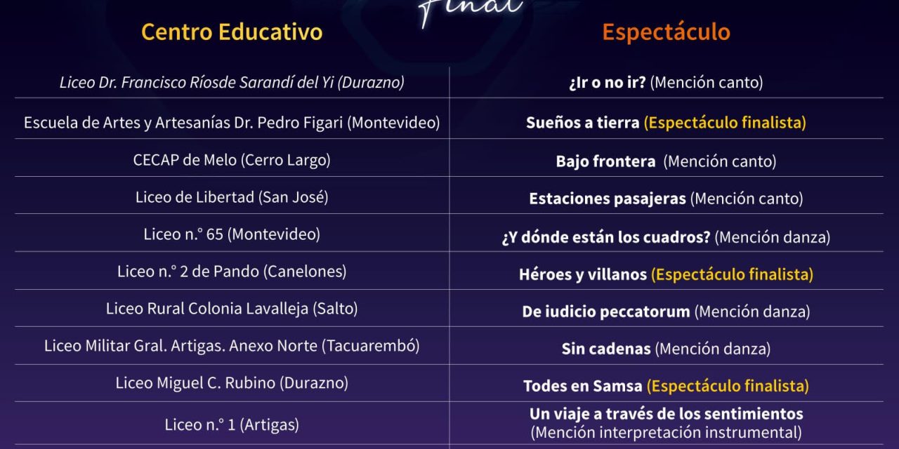 ANEP: Final de los Clubes de Arte