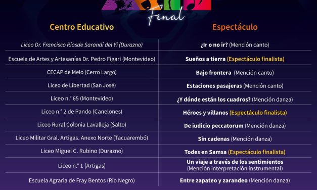 ANEP: Final de los Clubes de Arte