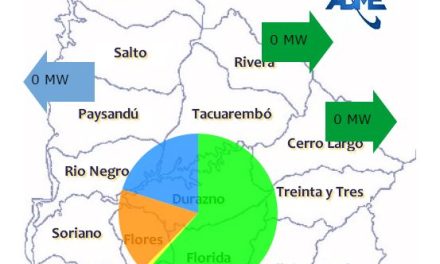 Generación eléctrica 100% renovable en Uruguay