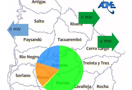 Generación eléctrica 100% renovable en Uruguay