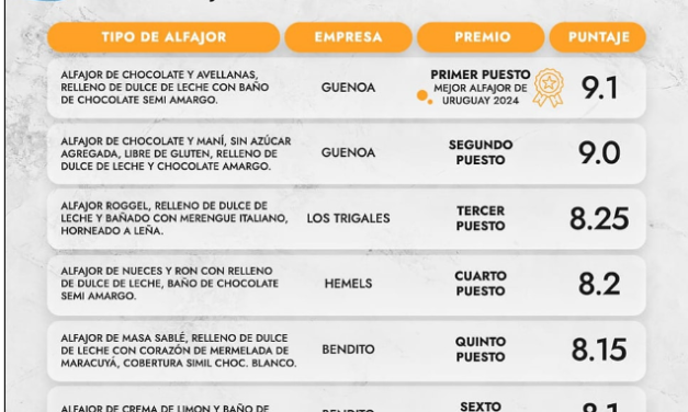 Premiación de la «Feria Internacional del Alfajor»