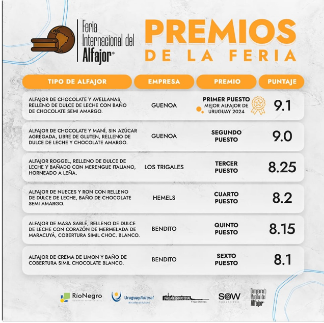 Premiación de la «Feria Internacional del Alfajor»