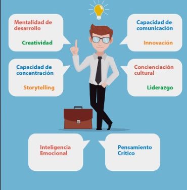 Los cursos más demandados para aumentar tus habilidades profesionales