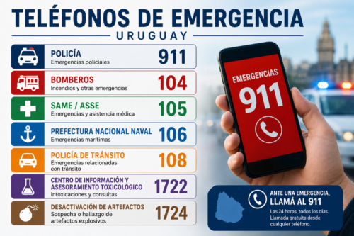 Teléfonos de Emergencia