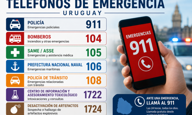 Si tengo un Emergencia ¿a qué teléfono debo llamar?