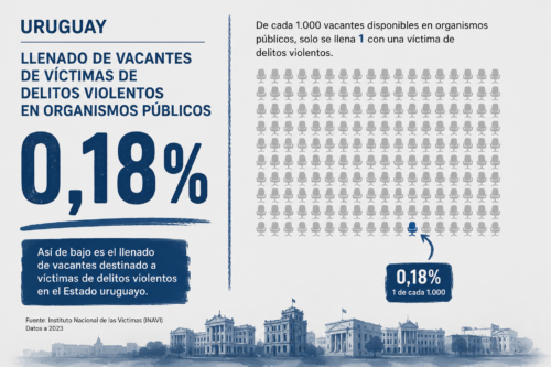 vacantes víctimas delitos violentos