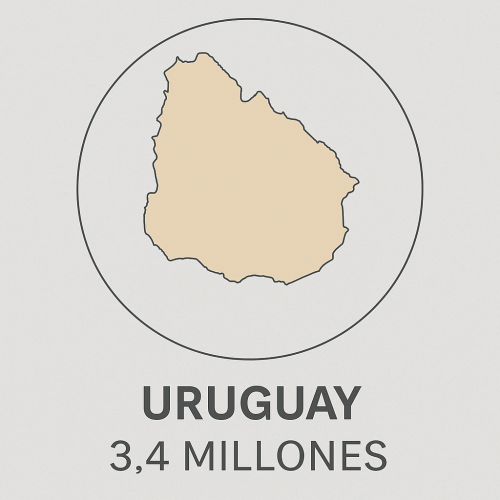 Población Uruguay