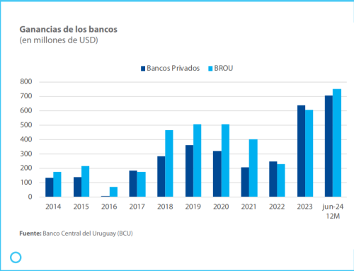 Ganancias Bancos.jpg
