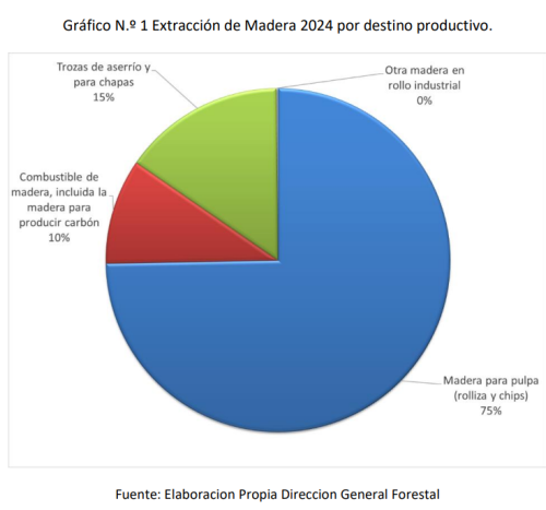 Madera Productiva.jpg