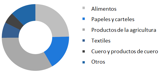 exportaciones uruguay alemania