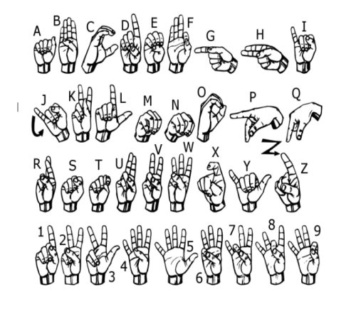 Lenguaje de señas