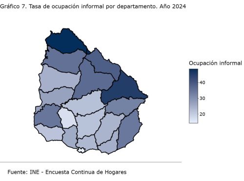 Informalidad departamentos
